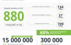 Франшиза Deliwork: Сервис бытовых услуг