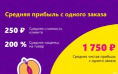 Франшиза OH YES: Интернет-магазин интим-товаров