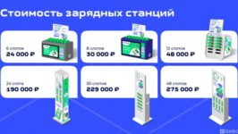 Стоисмость зарядных станций PowerApp Sharing