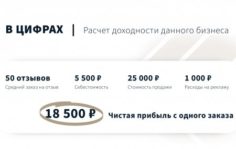 Франшиза BRAND BAND: Репутационное агентство