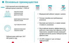 Франшиза АнализыТут: Медицинские анализы