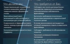 Франшиза Союз Тест: Аккредитованный орган по добровольной сертификации систем менеджмента