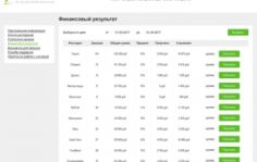 Франшиза Хочу-Поесть: Агрегатор ресторанов
