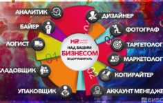 Франшиза Market Rocket: Готовый бизнес на маркетплейсах