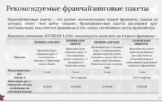 Франшиза EXTREME LAND: Парк Приключений