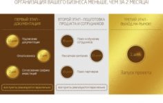 Франшиза Коллекция привилегий: Онлайн-сервис в сфере услуг