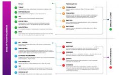 Франшиза SkillMP: Бизнес на Wildberries и других маркетплейсах