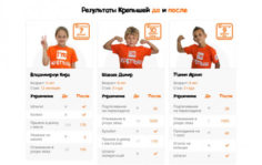 Результаты
