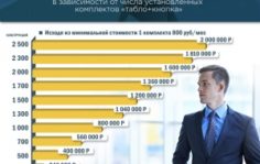 Франшиза Реклама на кнопке: Размещение рекламы на кнопке лифта жилых домов