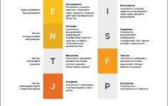 Франшиза InterFace: Программа психологического тестирования
