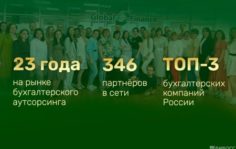 Франшиза Global Finance: Международная франшиза в области бухгалтерского учета и продажи ИТ-решений