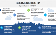 Франшиза Мой Двор: Оснащение многоквартирных домов системами видеонаблюдения