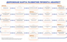 Франшиза Аварест: Маркетплейс пассивного дохода