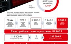 Франшиза 100CARS: Тёплые автомойки самообслуживания