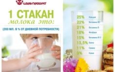 Франшиза Волгоградский мясокомбинат: Магазин розничной торговли натуральными продуктами