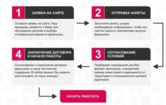 Франшиза Вашакомната.РФ: Интернет-магазин по продаже мебели
