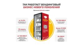 Франшиза Фудшеф: Микромаркеты — организация корпоративного питания
