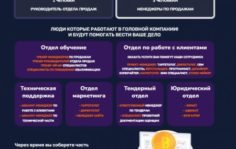 Франшиза NeuroMarketing: Маркетинговое агентство