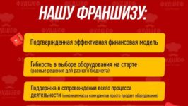 Франшиза Фудшеф: Микромаркеты — организация корпоративного питания