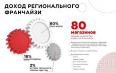 Франшиза Андрей. Бизнес для взрослых: Поставщик интимных товаров