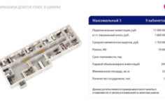 Франшиза Доктор Плюс: Сеть многопрофильных клиник