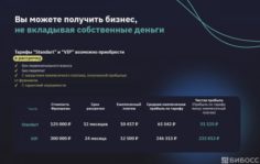 Франшиза MasterKicks Shop: Онлайн-магазин обуви
