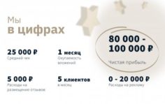 Франшиза BRAND BAND: Репутационное агентство
