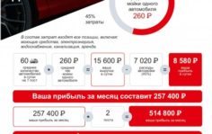 Франшиза 100CARS: Тёплые автомойки самообслуживания