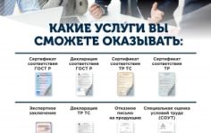 Франшиза Гарантия Качества: Сертификация и разрешительная документация