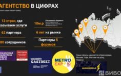 Франшиза NeuroMarketing: Маркетинговое агентство