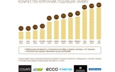Франшиза Коллекция привилегий: Онлайн-сервис в сфере услуг