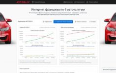 Франшиза AVTOSLIV.RU: Онлайн-бизнес автострахования ОСАГО и автоуслуг