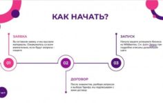 Франшиза SkillMP: Бизнес на Wildberries и других маркетплейсах