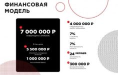 Франшиза Андрей. Бизнес для взрослых: Поставщик интимных товаров
