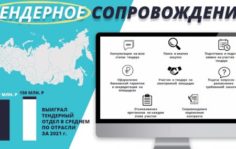 Франшиза Эксперт Клининг: Международная сеть клининговых центров