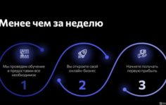 Франшиза YouBrand