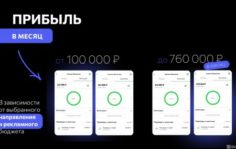 Франшиза YouBrand