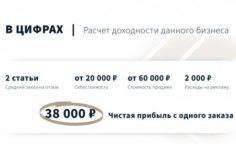 Франшиза BRAND BAND: Репутационное агентство