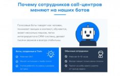 Франшиза TWIN: Голосовые и чат боты с искусственным интеллектом