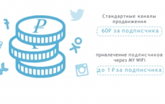 Франшиза Mywifi: Облачный сервис по авторизации пользователей в wifi сети заведения