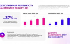 Франшиза ATLANTIS: IT-франшиза дополненной реальности