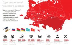 Франшиза Офис-заказ: Комплексное снабжение организаций товарами для офиса