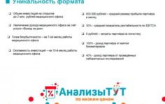 Франшиза АнализыТут: Медицинские анализы