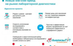 Франшиза АнализыТут: Медицинские анализы