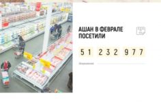 Франшиза АГРО24: Информационно-технологическая компания на рынке продуктов питания