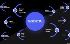 Франшиза YouBrand