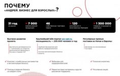Франшиза Андрей. Бизнес для взрослых: Поставщик интимных товаров