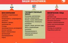 Франшиза Персонал-24: Автоматизированный бизнес по предоставлению персонала