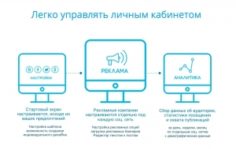 Франшиза Mywifi: Облачный сервис по авторизации пользователей в wifi сети заведения