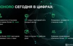 Франшиза HOHORO: Международная экосистема кофеен самообслуживания